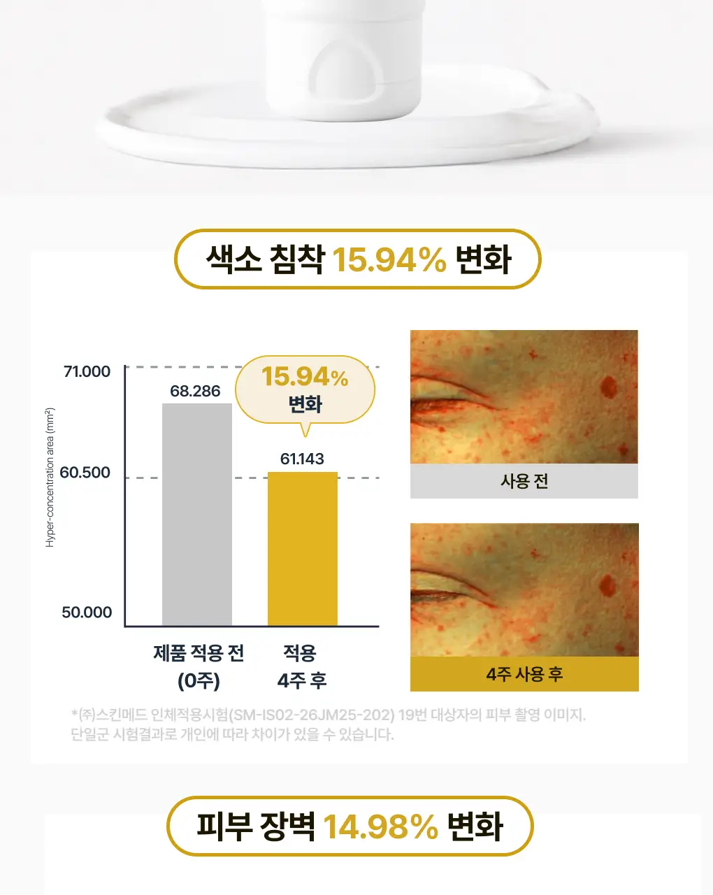 [색소침착 진정크림] 덱스판테놀17만ppm 장벽크림 상세페이지 4